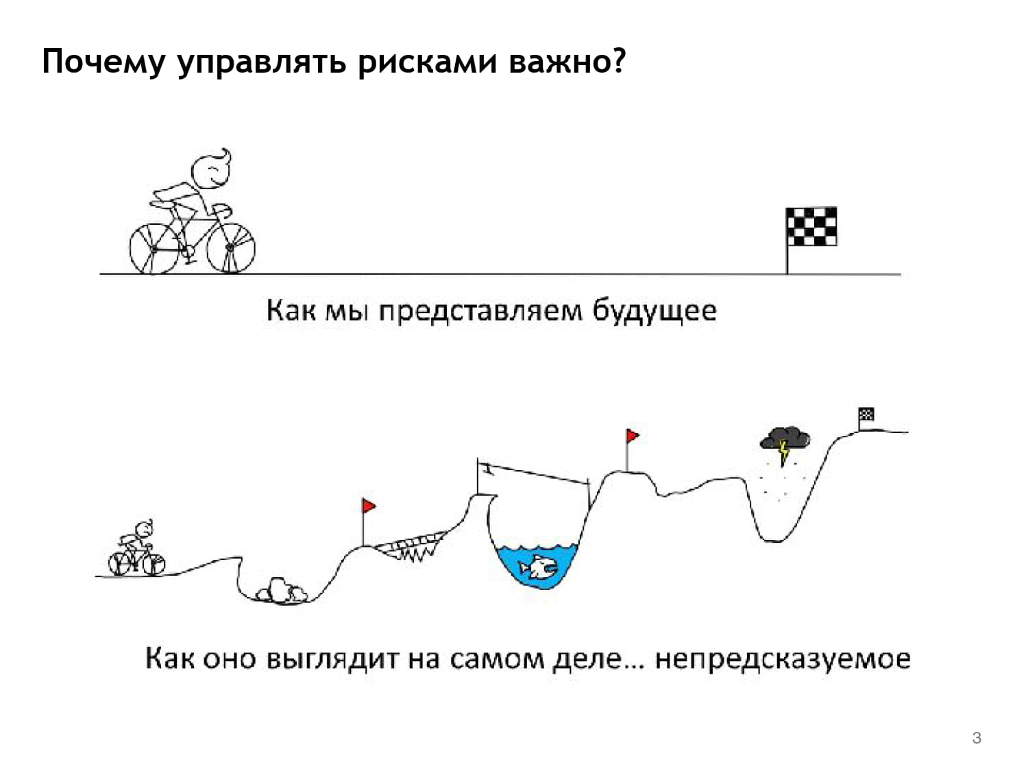 Как правильно рисковать. Почему управлять рисками важно?. Управление рисками зачем нужно. Юмор управление рисками. Пять этапов управления.