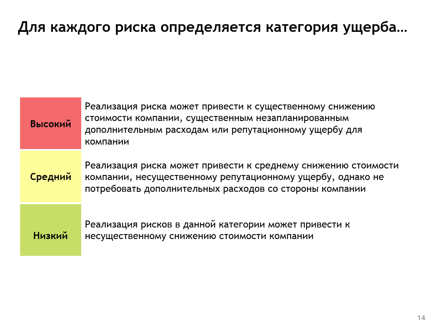 Размер риска определяется как